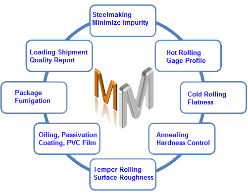 Mirach Metallurgy Co., Ltd