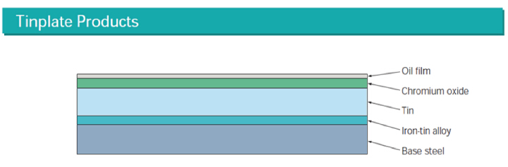 tinplate products oiling