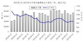 China ETP Export in 2013