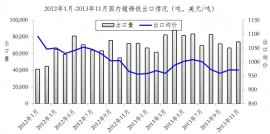China ETP Export in 2013 China ETP Export in 2013