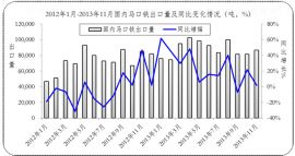 China tinplate export 2013