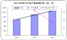 China tinplate production 2012-2014