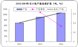 China tinplate production 2012-2014 China tinplate production 2012-2014