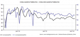 china steel demand 2014