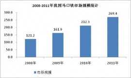 china tinplate production