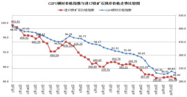 CSPI steel price index