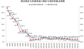 Iron ore price compare Iron ore price compare