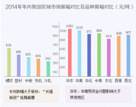 steel market china 2014