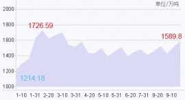 steel stock 2014