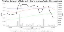 tinplate market research