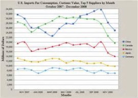 tinplate price trend