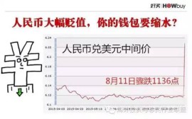 RMB Exchange Rate